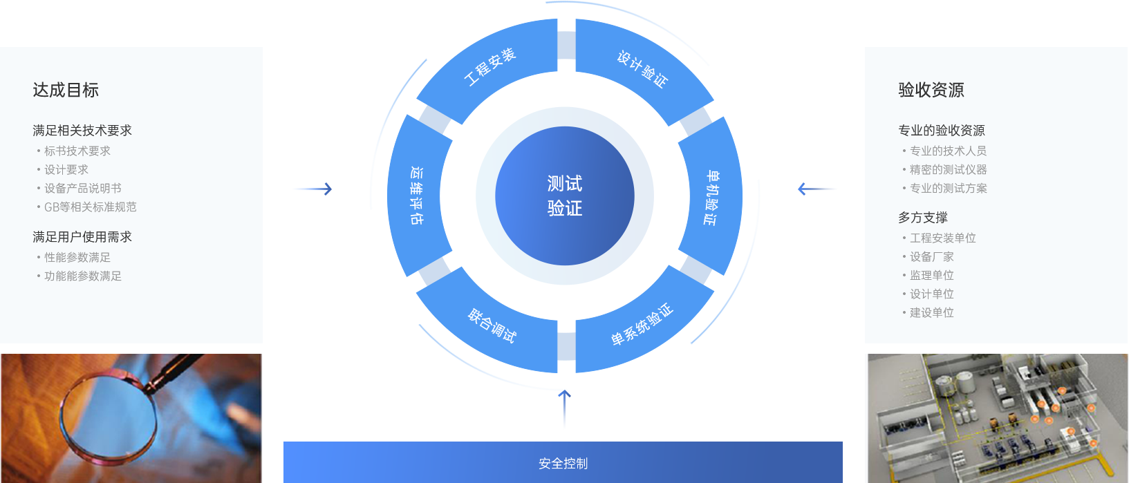 测试内容