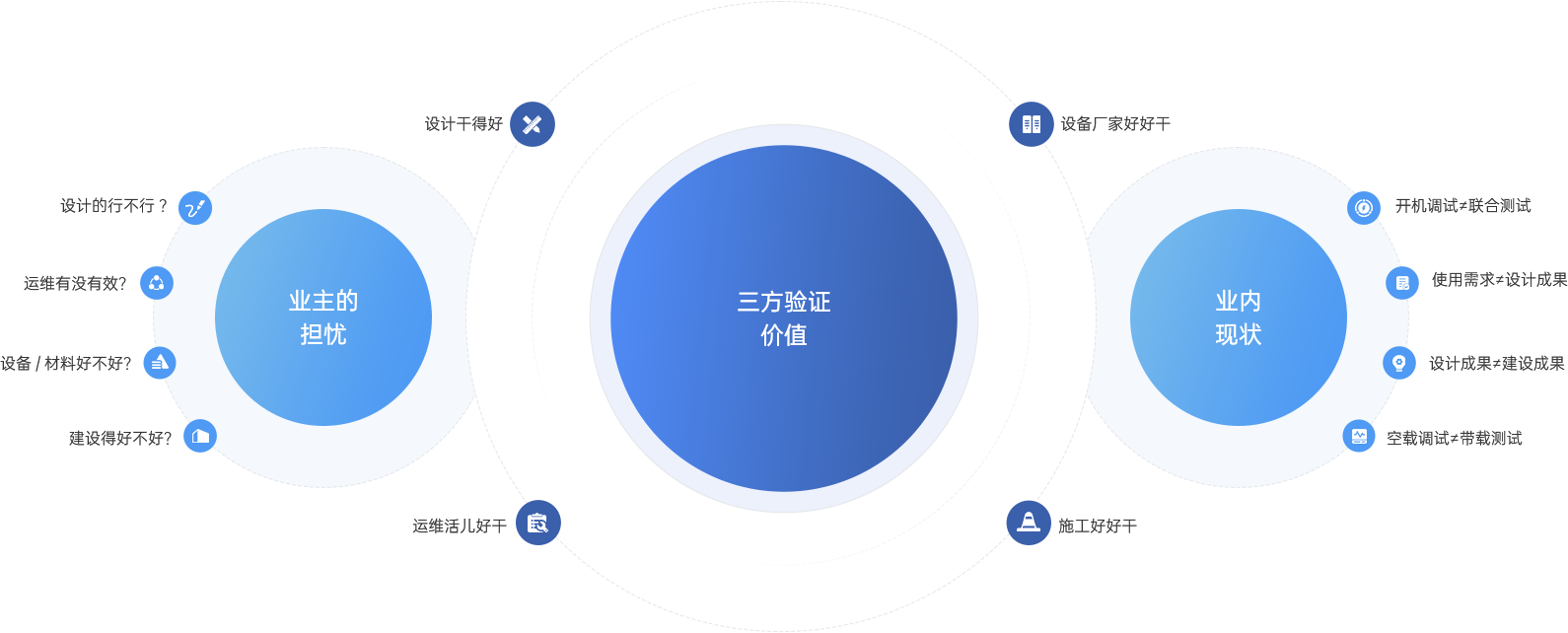 服务价值
