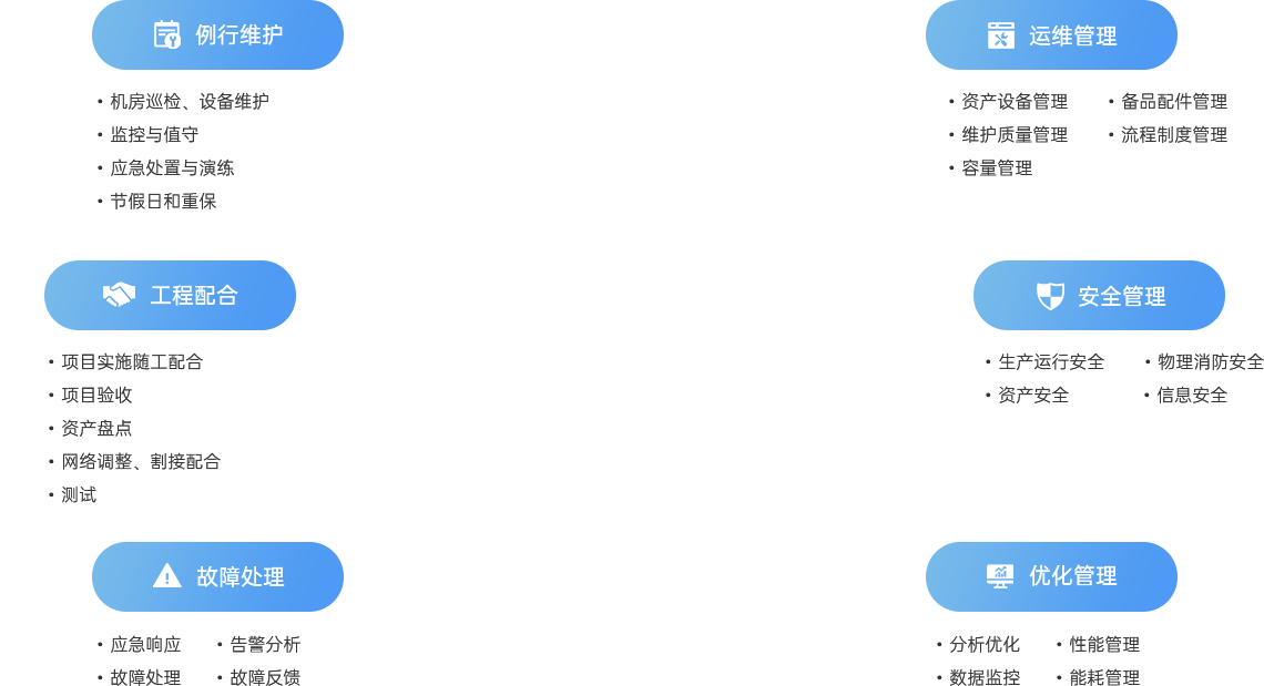 服务内容